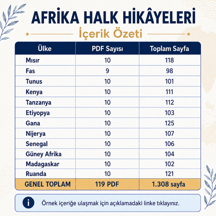 AFRİKA HALK HİKÂYELERİ PDF SETİ