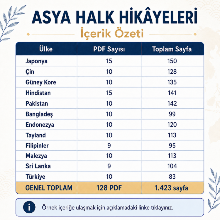 ASYA HALK HİKÂYELERİ PDF SETİ
