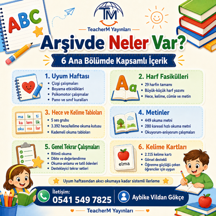 1. Sınıf İlk Okuma ve Yazma PDF Arşivi | 107 PDF – 1.793 Sayfa