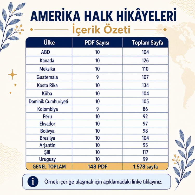 AMERİKA KITASI HALK HİKÂYELERİ PDF SETİ