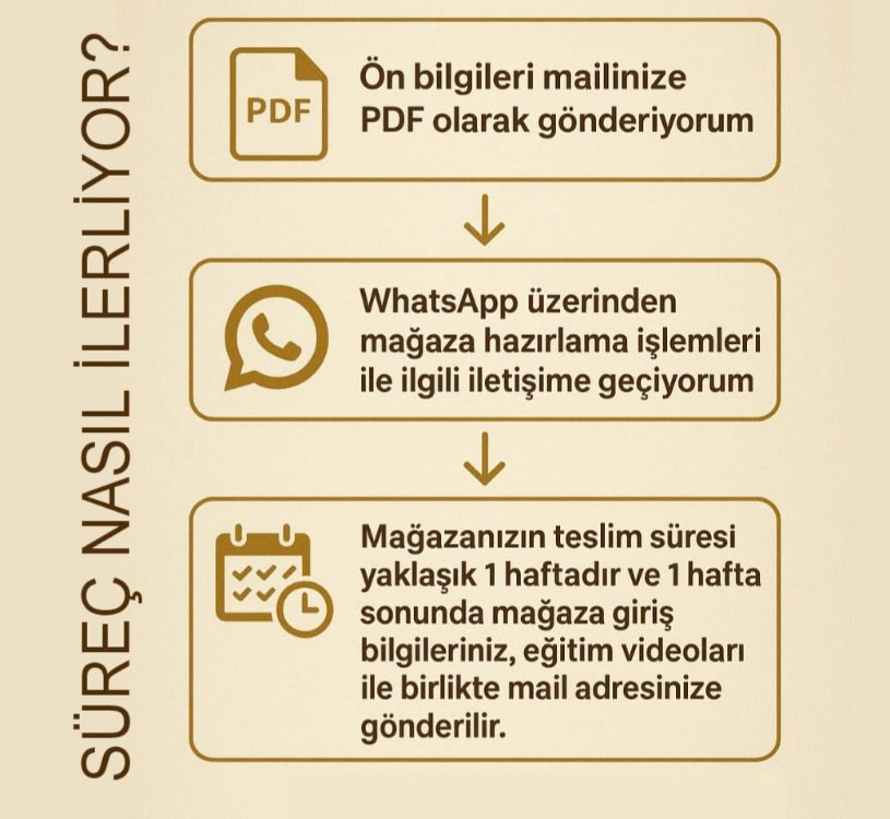 WORLDWİDE SELLER ACADEMY (SİLVER UYELİK)