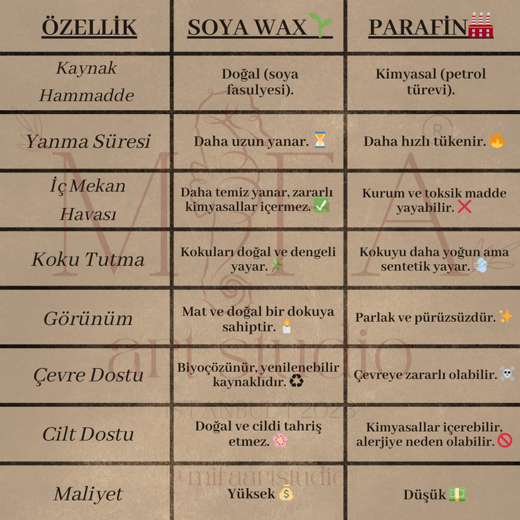 3'lü Mifa Piramitleri Mum Seti (Soya Wax)