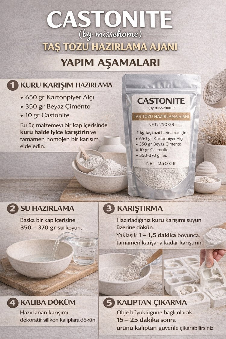 Castonite Taş Tozu Hazırlama Ajanı (Hızlı Donan Güçlü Formül)