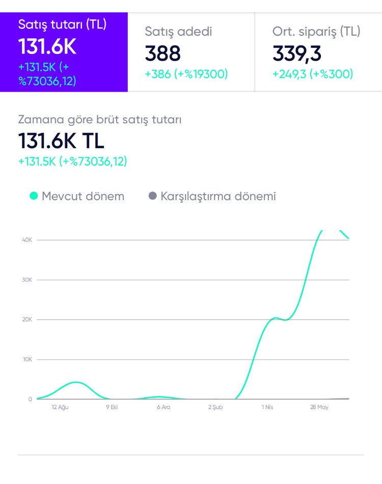 Instagram’dan Para Kazanma E-Kitap