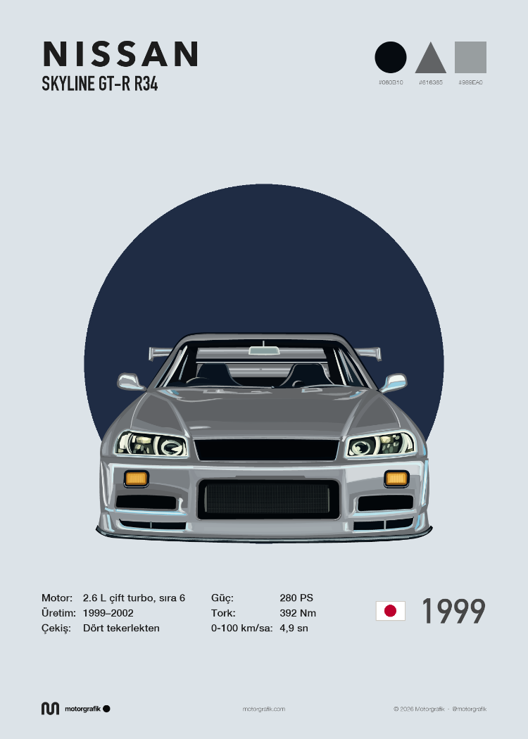 Skyline R34 Poster