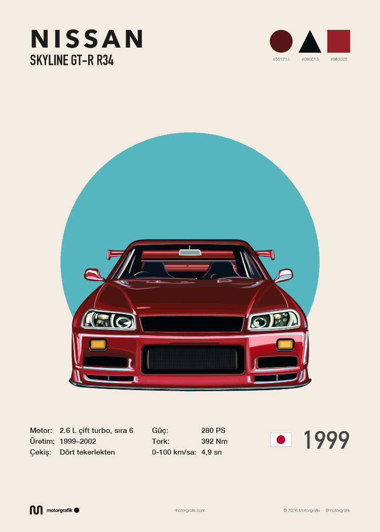 Skyline R34 Poster