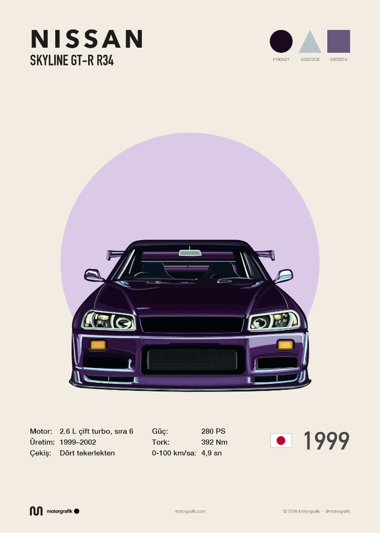 Skyline R34 Poster