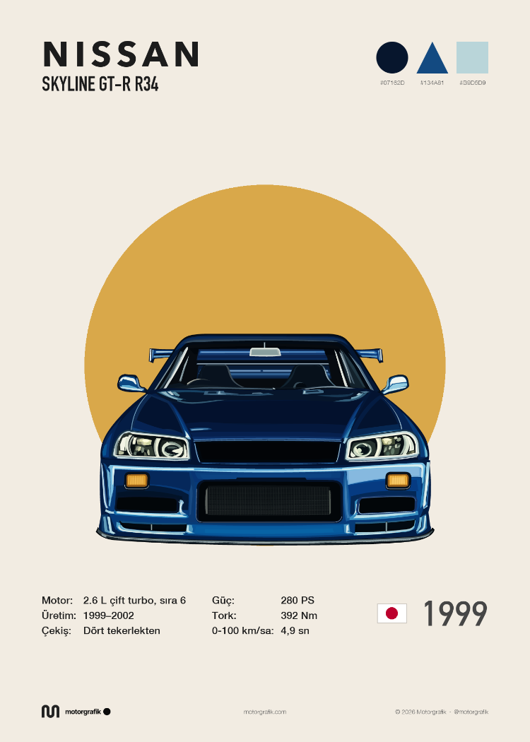 Skyline R34 Poster