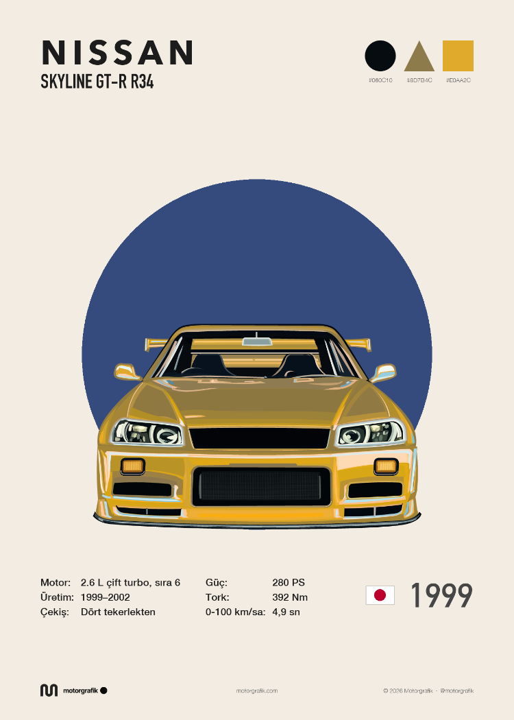 Skyline R34 Poster