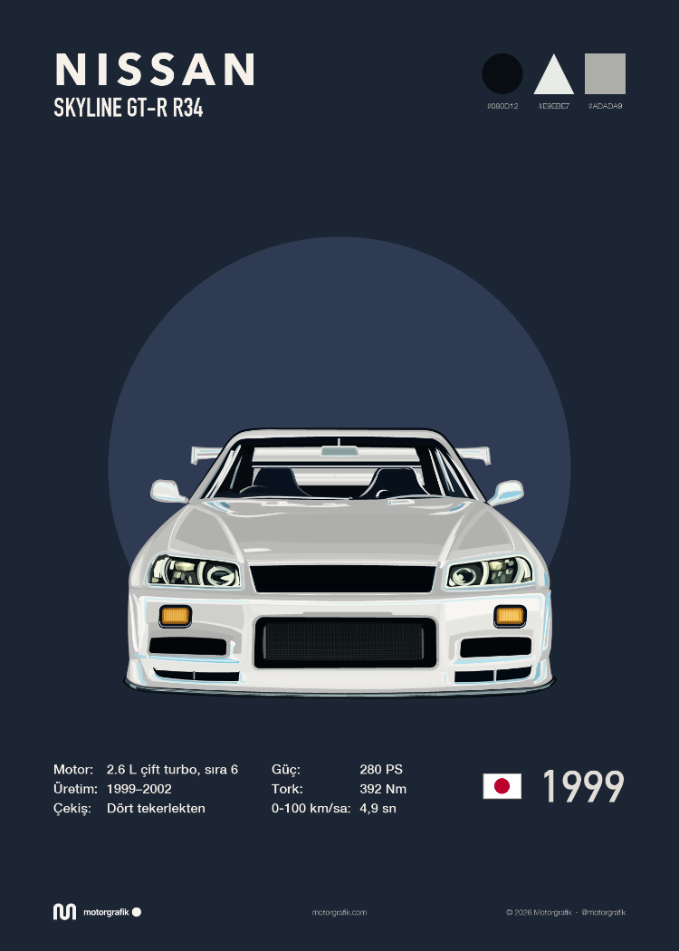 Skyline R34 Poster