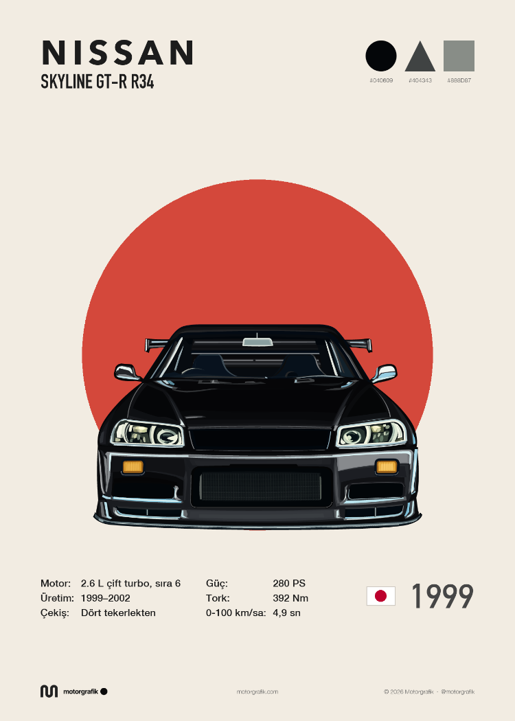 Skyline R34 Poster
