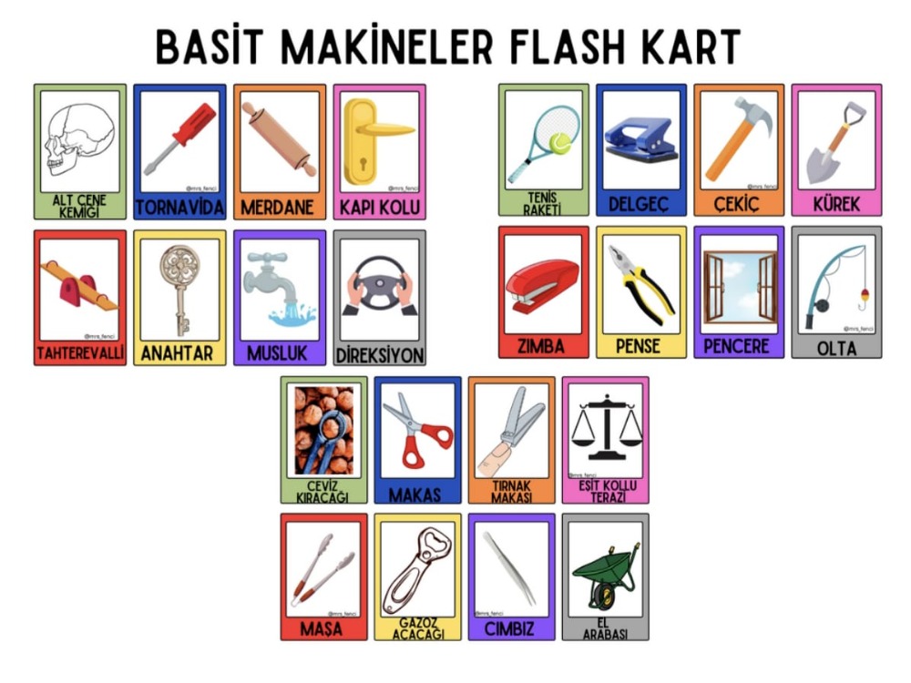GÜNLÜK HAYATTA KULLANIDIĞIMIZ BASİT MAKİNALAR