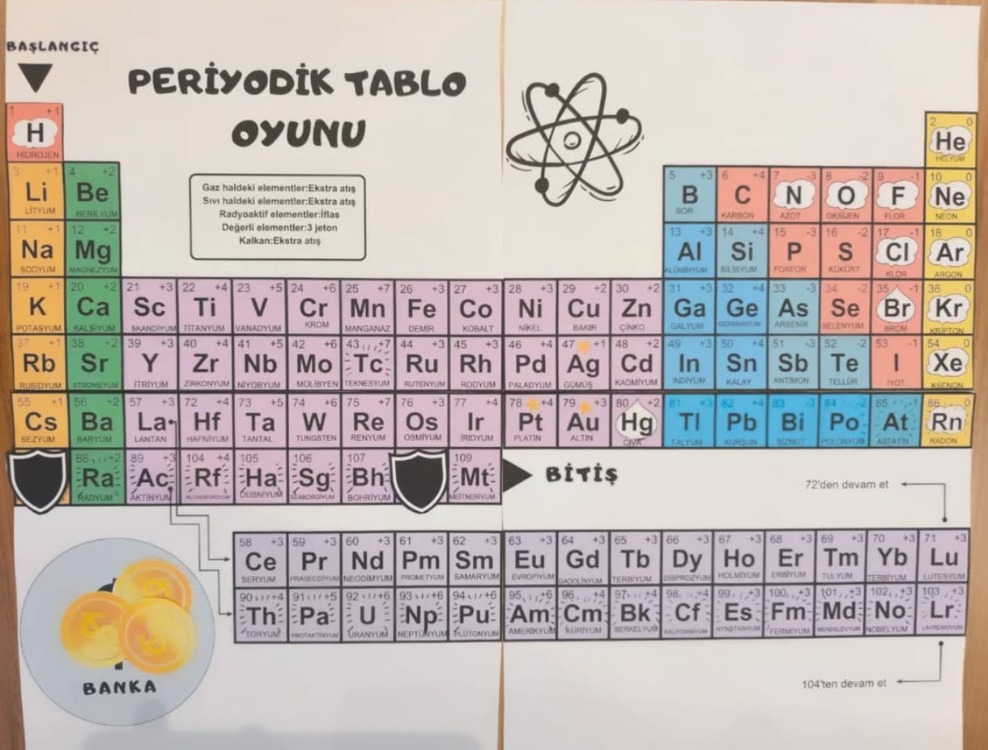 PERİYODİK TABLO OYUNU