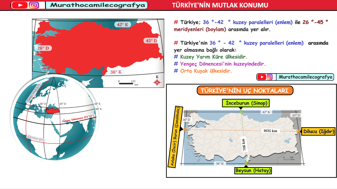 2026 KPSS-AGS COĞRAFYA VİDEO DERS NOTLARI KİTAP OLARAK GELMEZ! (mail ya da watsaptan gönderilir)
