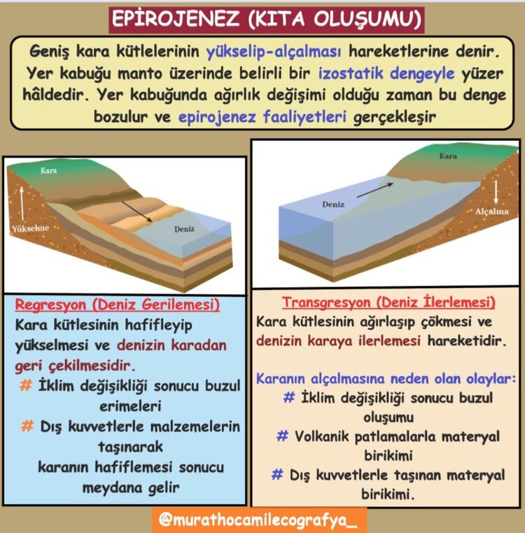 2026 TYT COĞRAFYA PDF VİDEO DERS NOTLAR KİTAP OLARAK GELMEZ! (mailden gönderilir)
