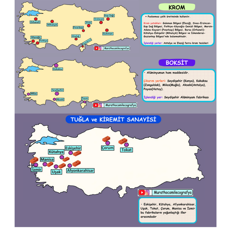 KPSS-AGS-YKS TÜRKİYE HARİTALARI ve KODLAMA PDF'İ KİTAP OLARAK GELMEZ! (mail ile gönderilir)