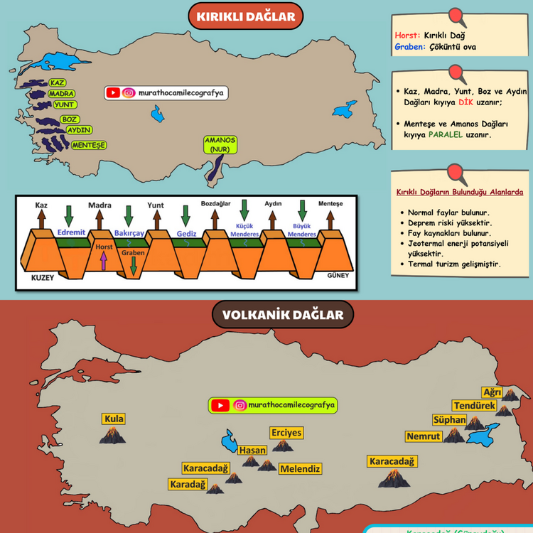 KPSS-AGS-YKS TÜRKİYE HARİTALARI ve KODLAMA PDF'İ KİTAP OLARAK GELMEZ! (mail ile gönderilir)