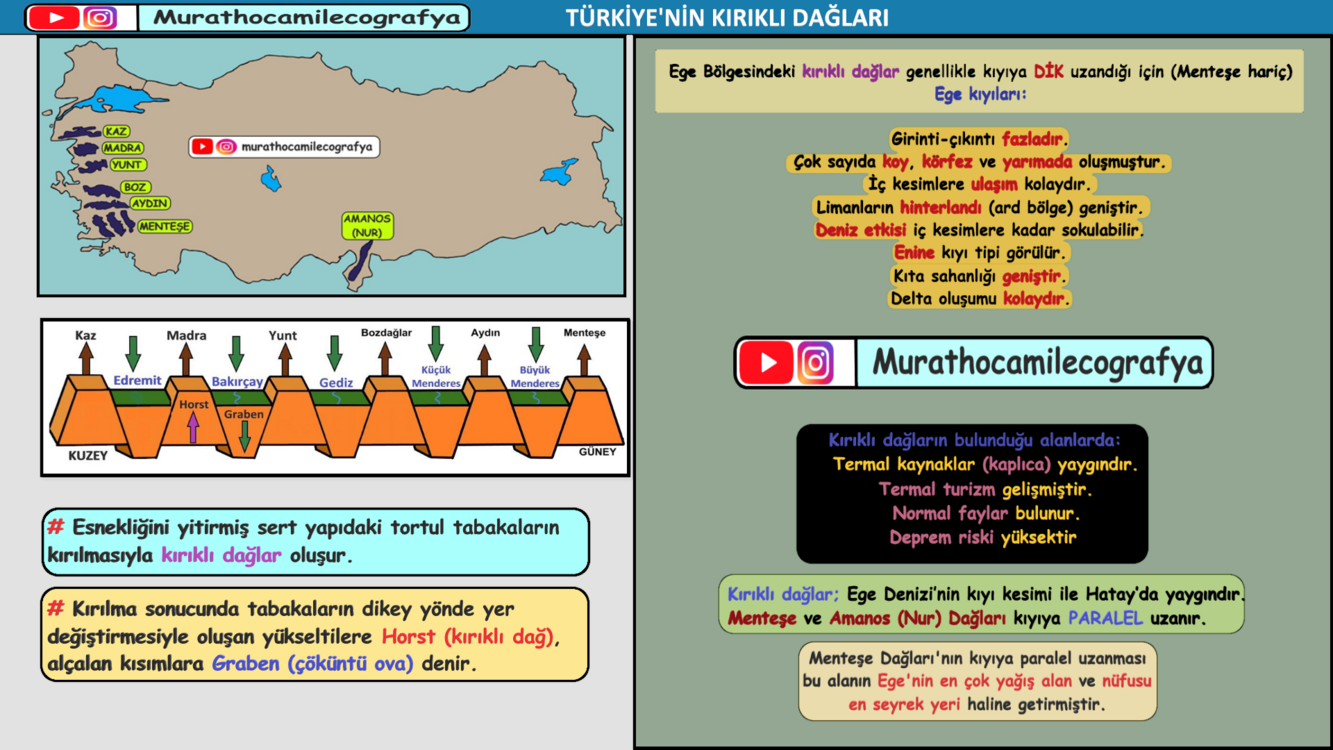 2026 KPSS-AGS COĞRAFYA VİDEO DERS NOTLARI KİTAP OLARAK GELMEZ! (mail ya da watsaptan gönderilir)