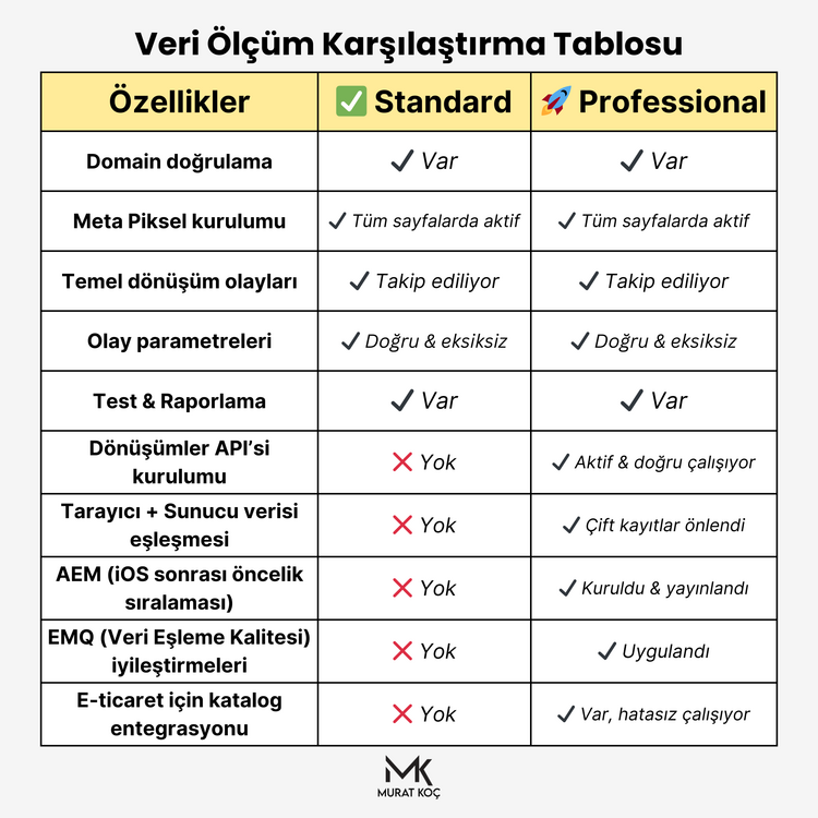 Meta Reklam Altyapısı Kurulum Paketi