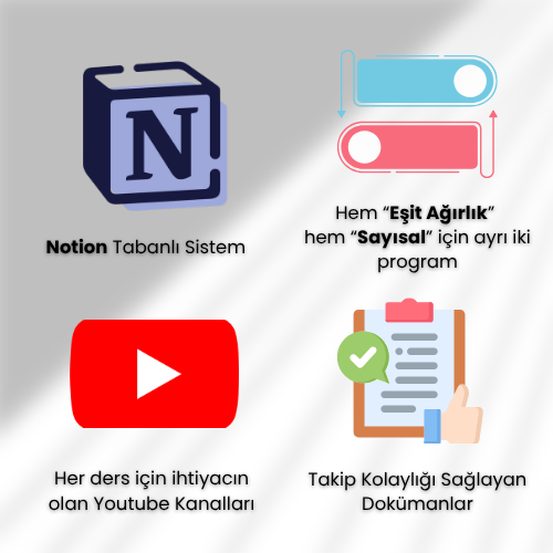 15 Günde Tüm YKS: SON HAMLE