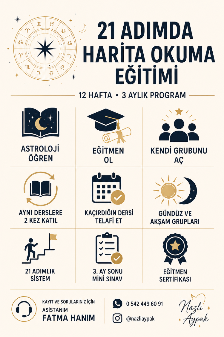  21 ADIMDA HARİTA OKUMA EĞİTİMİ