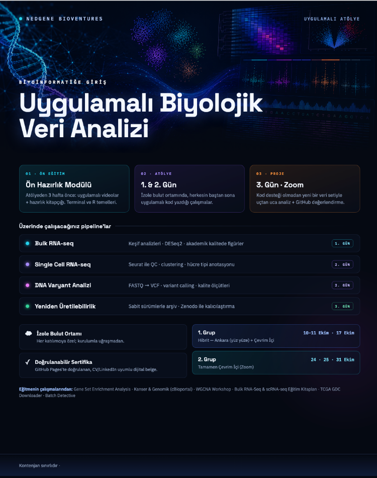Uygulamali Biyoinformatik ve Biyolojik Data Analizi Workshop