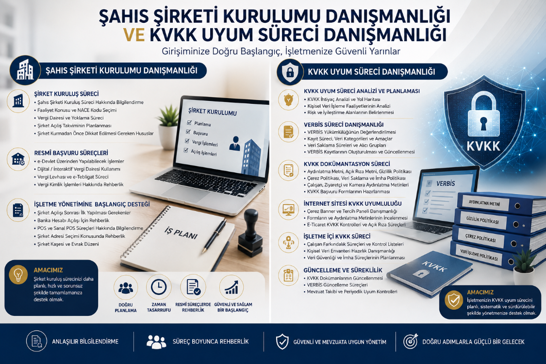 ŞİRKETİNİZ VEYA İŞYERİNİZ İÇİN KVKK UYUM SÜRECİ DANIŞMANLIĞI