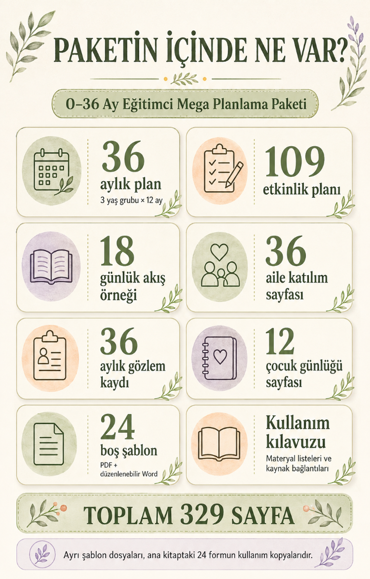 0–36 Ay Eğitimci Mega Planlama Paketi 2026–2027 | 329 Sayfa + 24 Düzenlenebilir Şablon