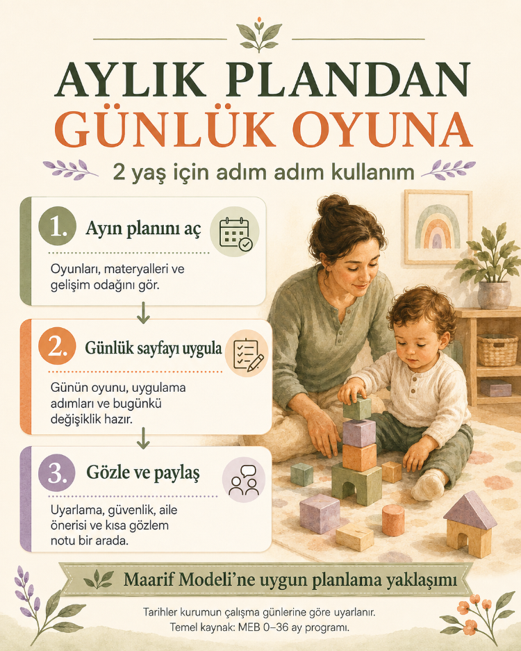 2 Yaş Aylık ve Günlük Eğitim Planları 2026–2027 | Maarif Modeli’ne Uygun Planlama