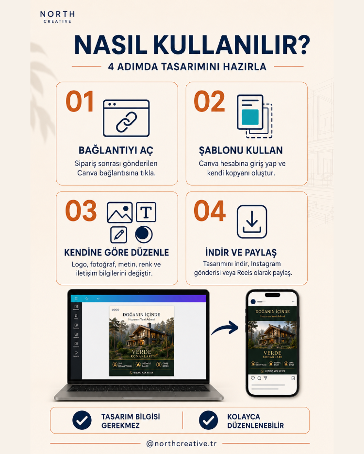 Gayrimenkul Pro 20 | Canva Sosyal Medya Paketi – 15 Premium Post + 5 Reels