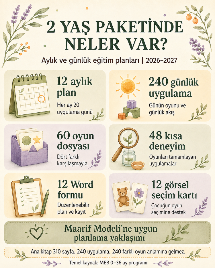 2 Yaş Aylık ve Günlük Eğitim Planları 2026–2027 | Maarif Modeli’ne Uygun Planlama