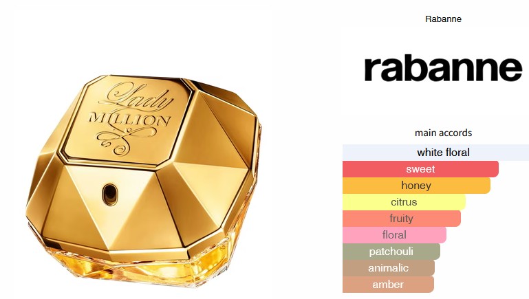 Paco Rabanne Lady Million Muadili 50 ML