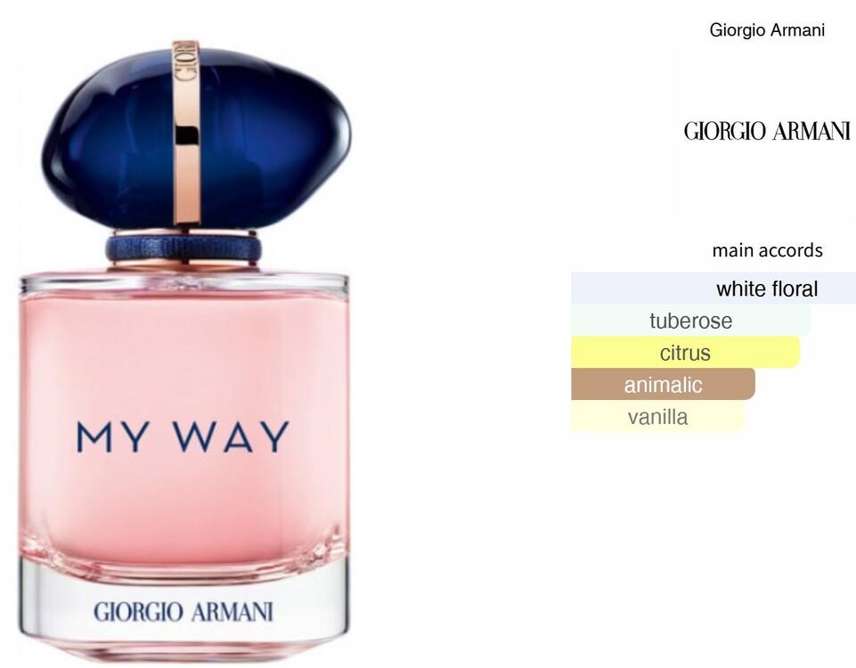 My Way by Giorgio Armani Muadili 50 ML