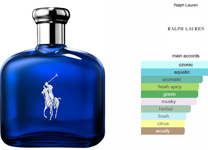 Polo Blue by Ralph Lauren 