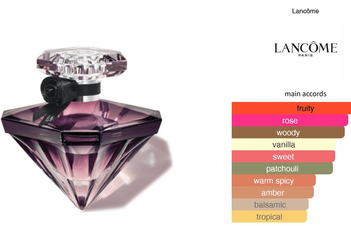 Trésor by Lancôme Muadili 50 ML
