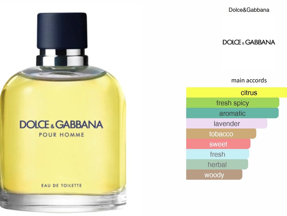Dolce&Gabbana Pour Homme Muadili 50 ML
