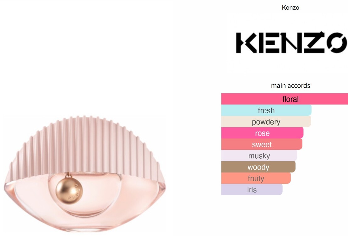 Kenzo World Muadili 50 ML