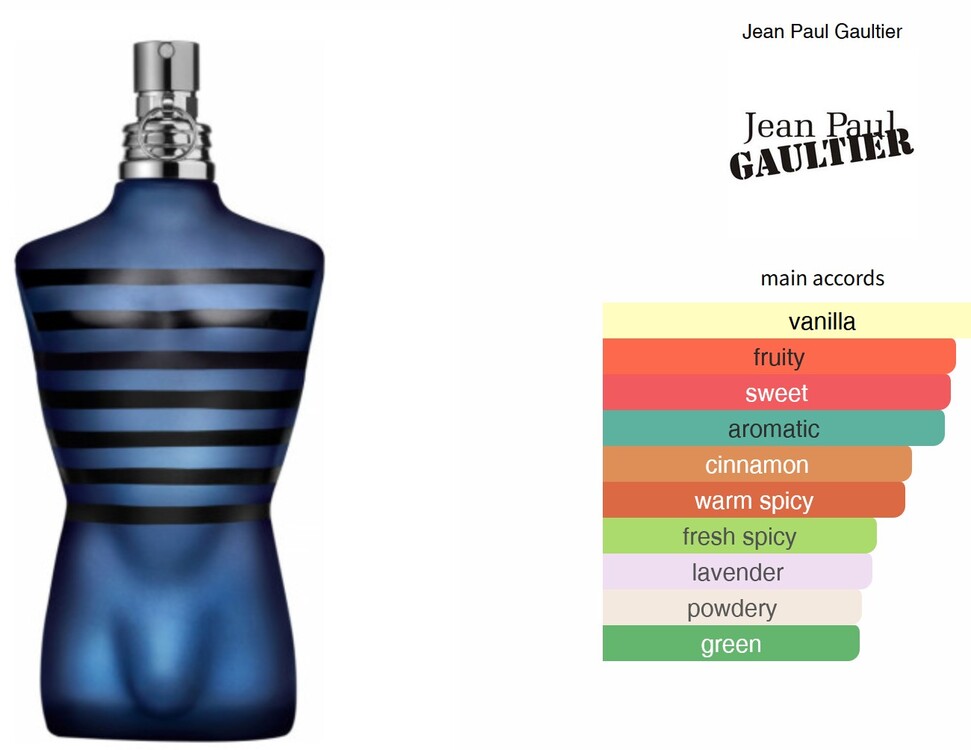 Ultra Male by Jean Paul Gaultier Muadili 50 ML