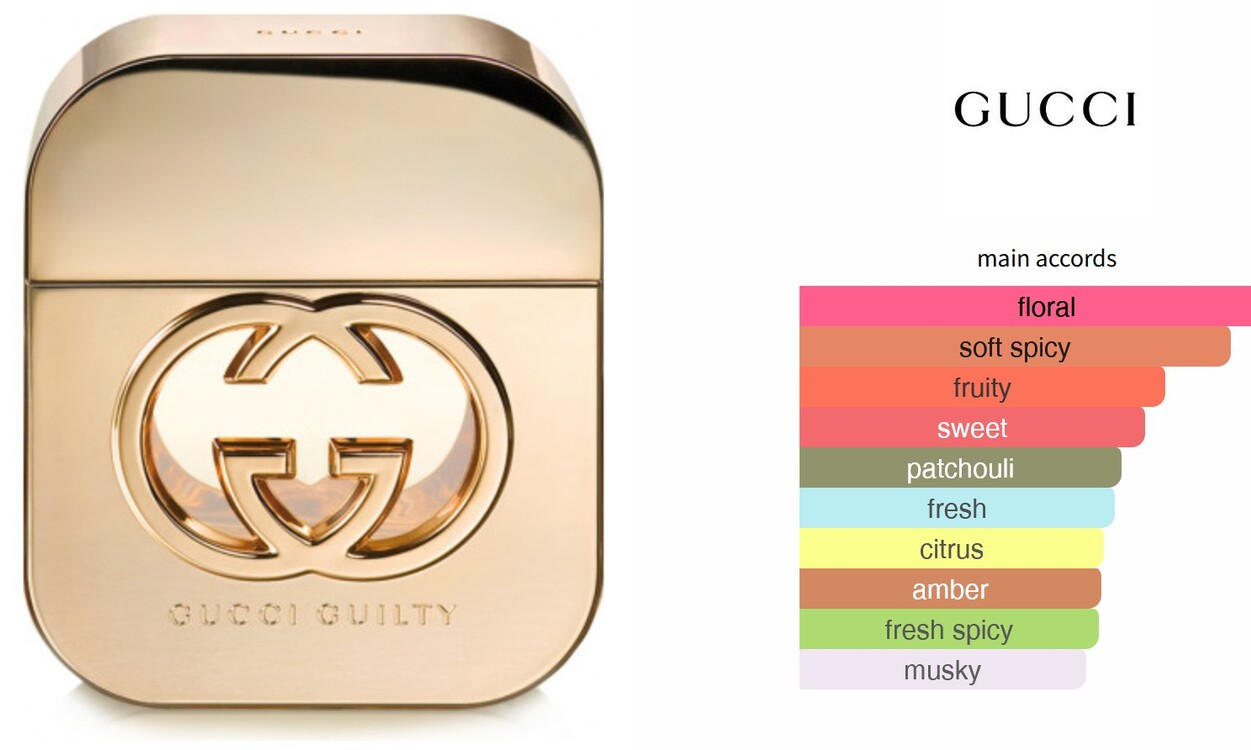 Gucci Guilty Muadili 50 ML