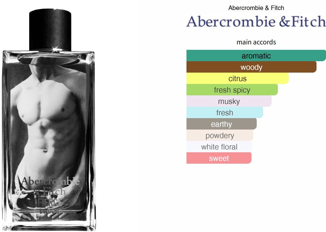 Abercrombie & Fitch Fierce Muadili 50 ML