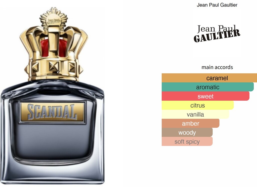 Scandal by Jean Paul Gaultier Muadili 50 ML