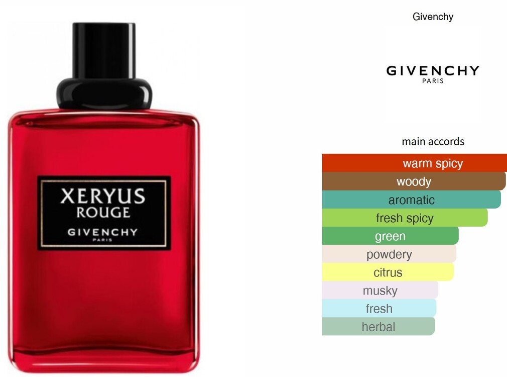 Xeryus Rouge Givenchy Muadili 50 ML