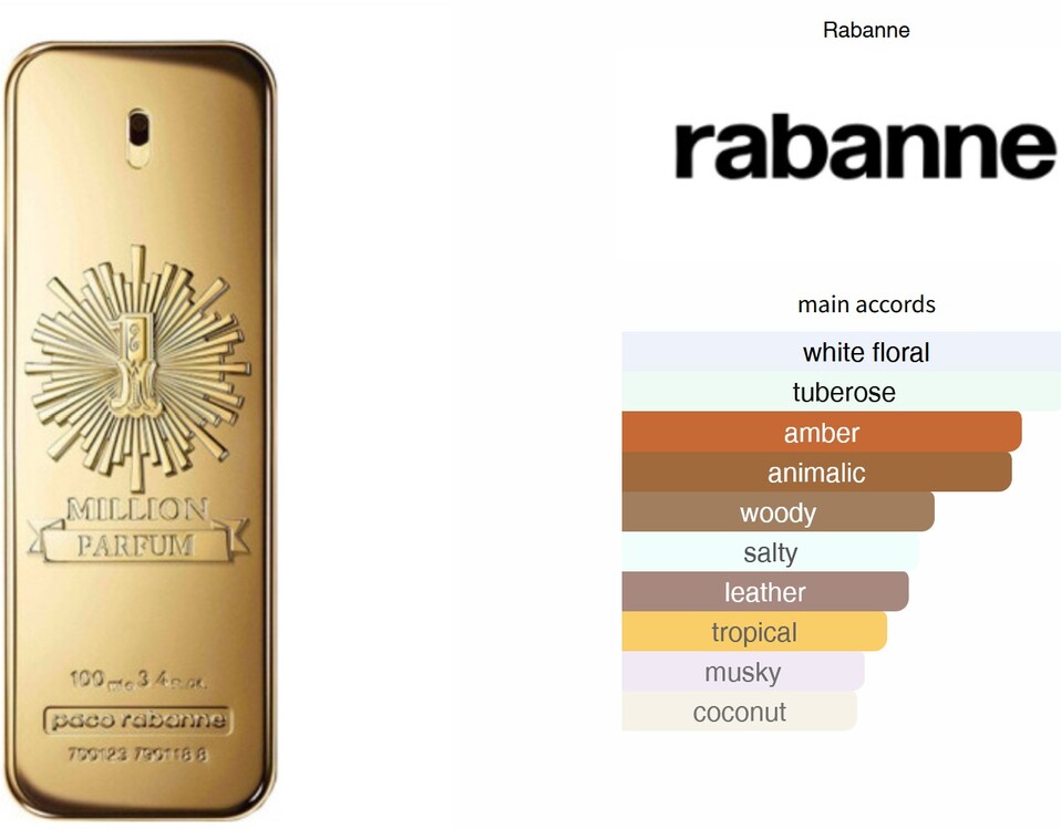  Paco Rabanne 1 Million Muadili 50 ML