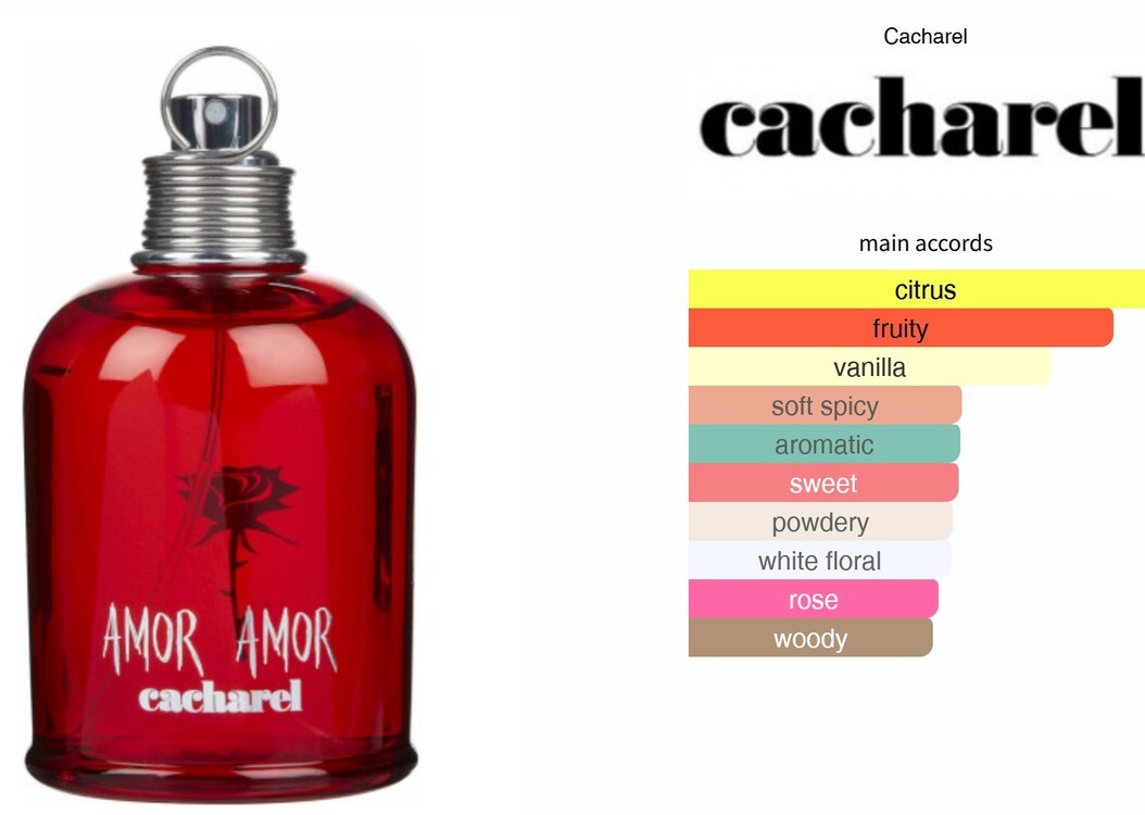 Cacharel Amor Amor Muadili 50 ML