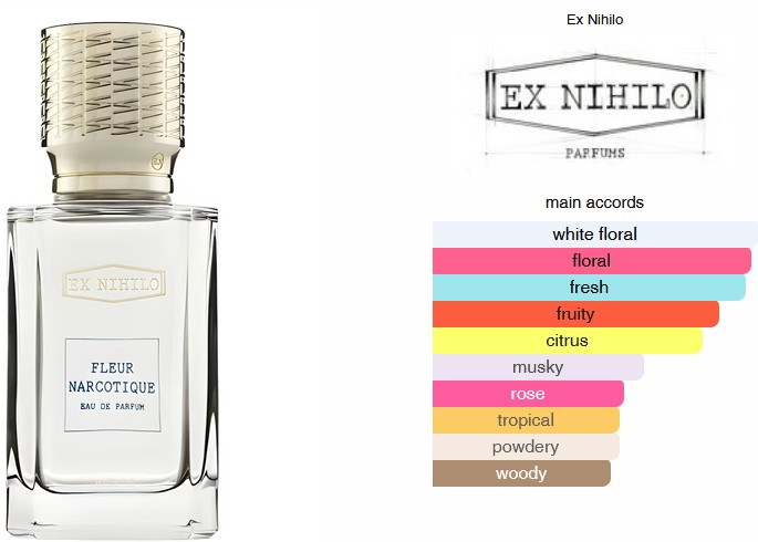 Fleur Narcotique Muadili 50 ML