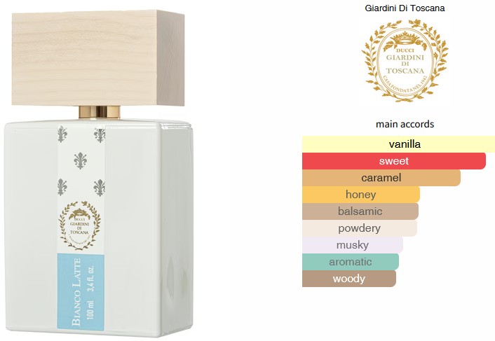 Giardini di Toscana Bianco Latte Muadili 50 ML
