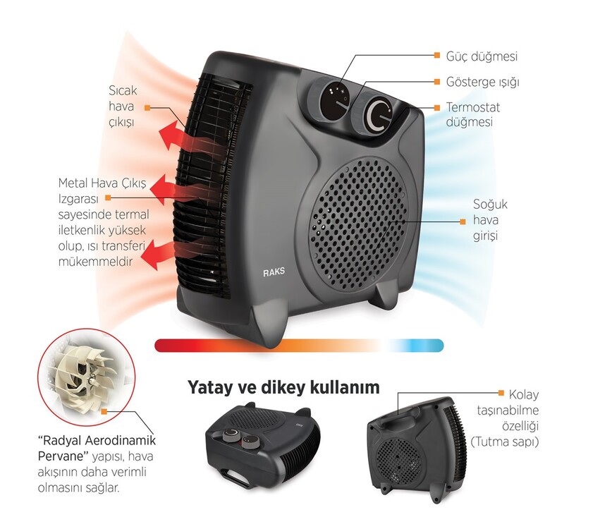 RAKS PF 20 BLACK Elektrikli Fanlı Isıtıcı 2000W