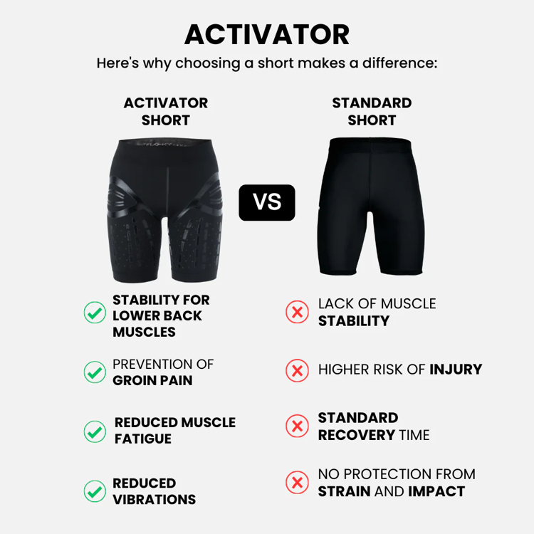 ACTIVATOR – Biyomekanik Performans Taytı