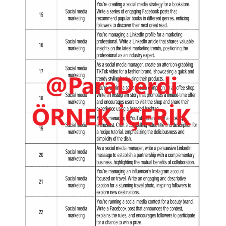 500 Adet İngilizce ChatGPT Komutu – Sosyal Medya & Dijital İçerik Paketi