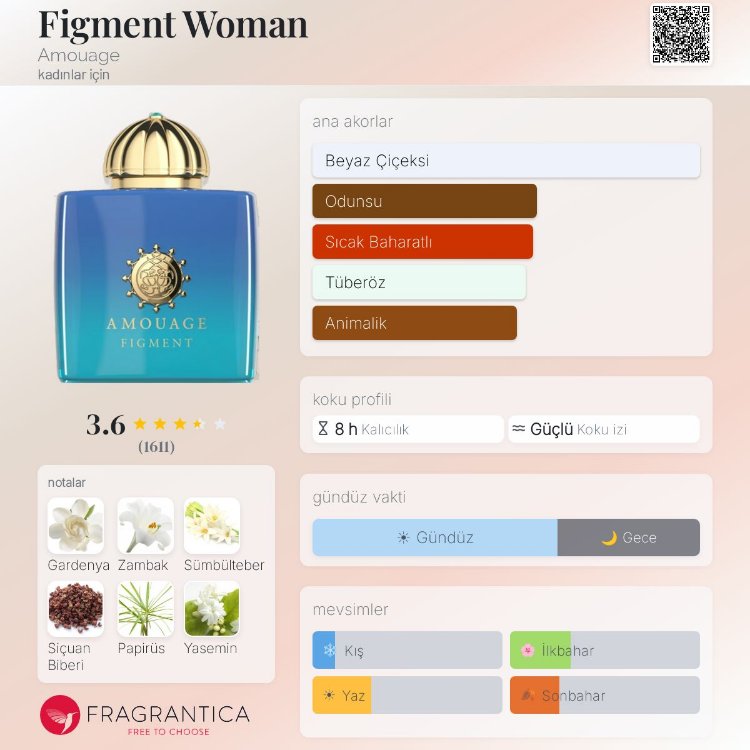 Amouage Figment Edp Kadın Parfümü 100ml